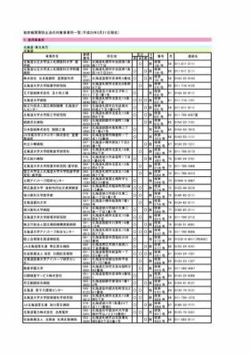 《王者光輝》游戲加盟費用及影視動漫聯動發展前景分析
