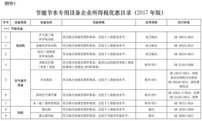 解讀《節(jié)能節(jié)水和環(huán)境保護專用設備企業(yè)所得稅優(yōu)惠目錄（2017年版）》 政策導向與企業(yè)機遇